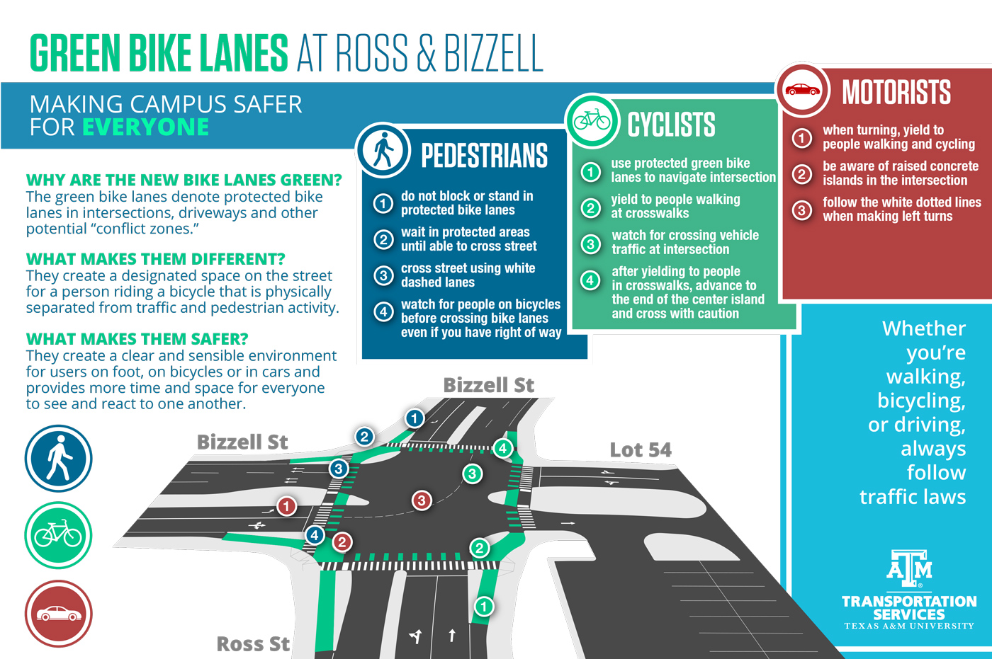 Bike lane infographic