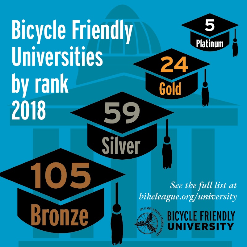 Ranking of bicycle friendly universities